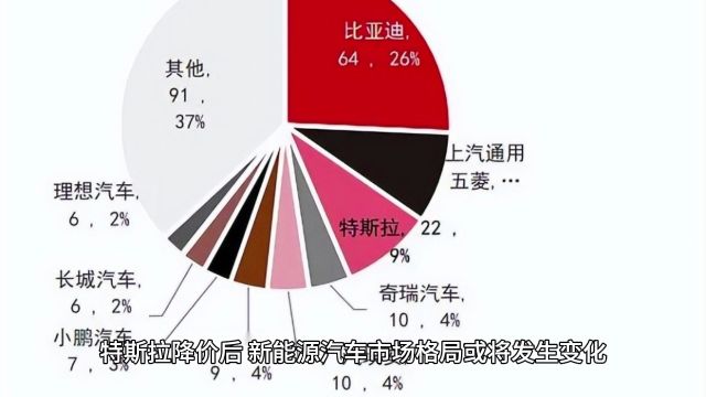 特斯拉全系降价