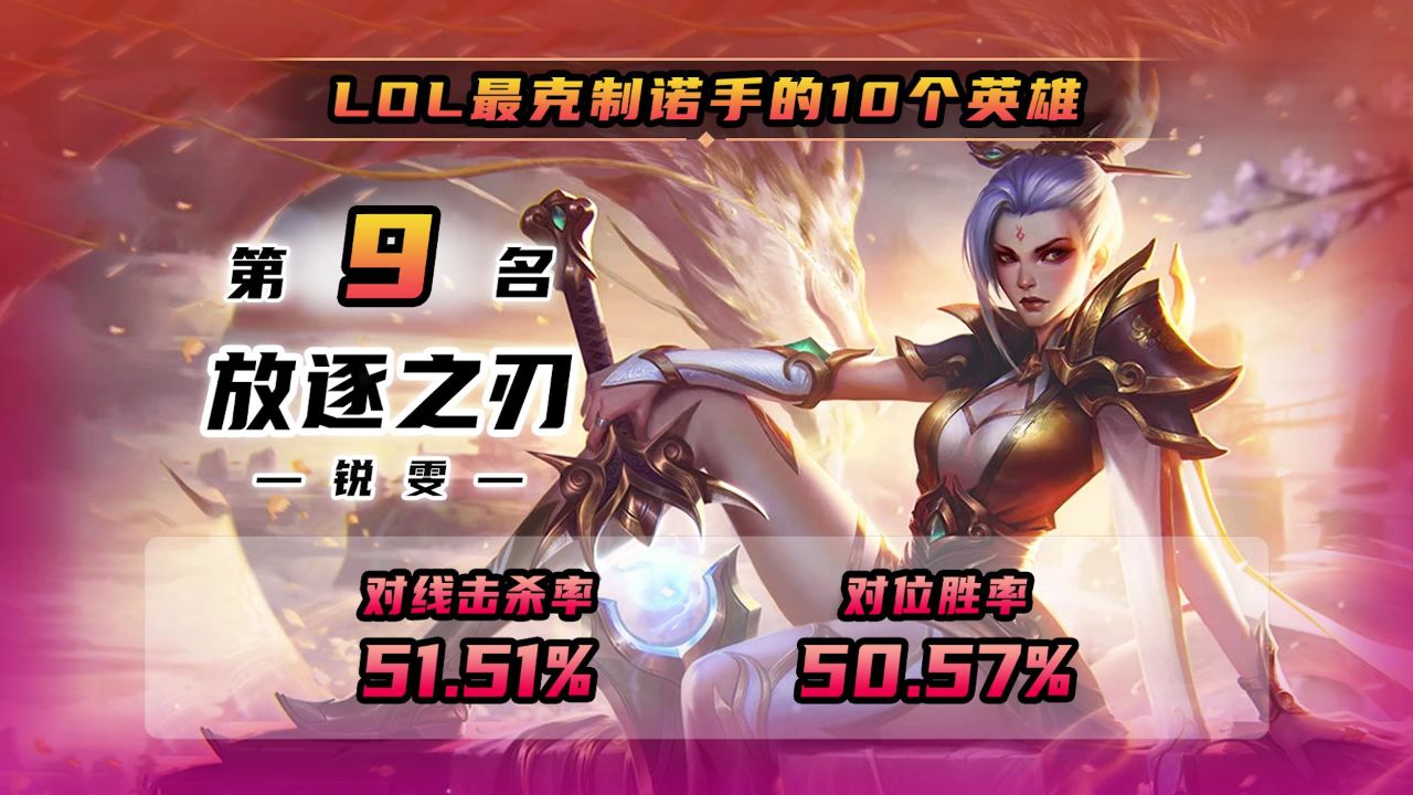 lol官方公布"最克诺手"的上单,质检员遇到他们只能认怂