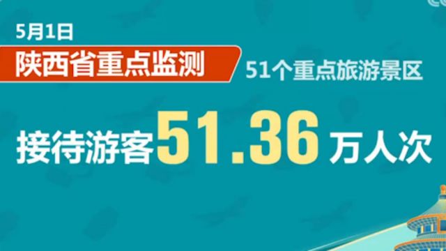 陕西:51个重点旅游景区接待游客51.36万人次