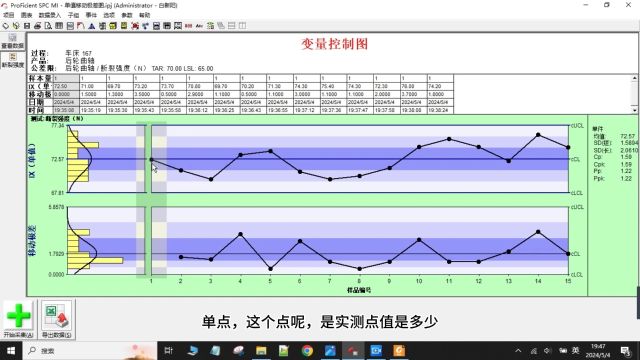 单值移动极差图的控制限怎么算?