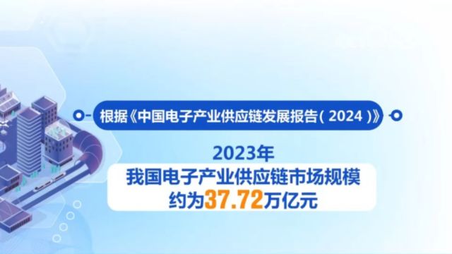 中国物流与采购联合会,我国电子信息制造业市场规模持续扩大