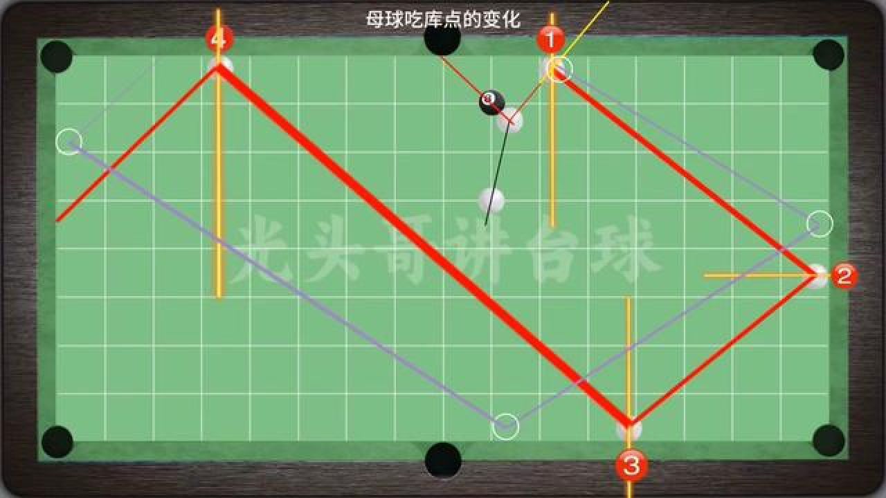 数库思想与45度法则结合的线路设计方法#台球教学 #白球走位教学