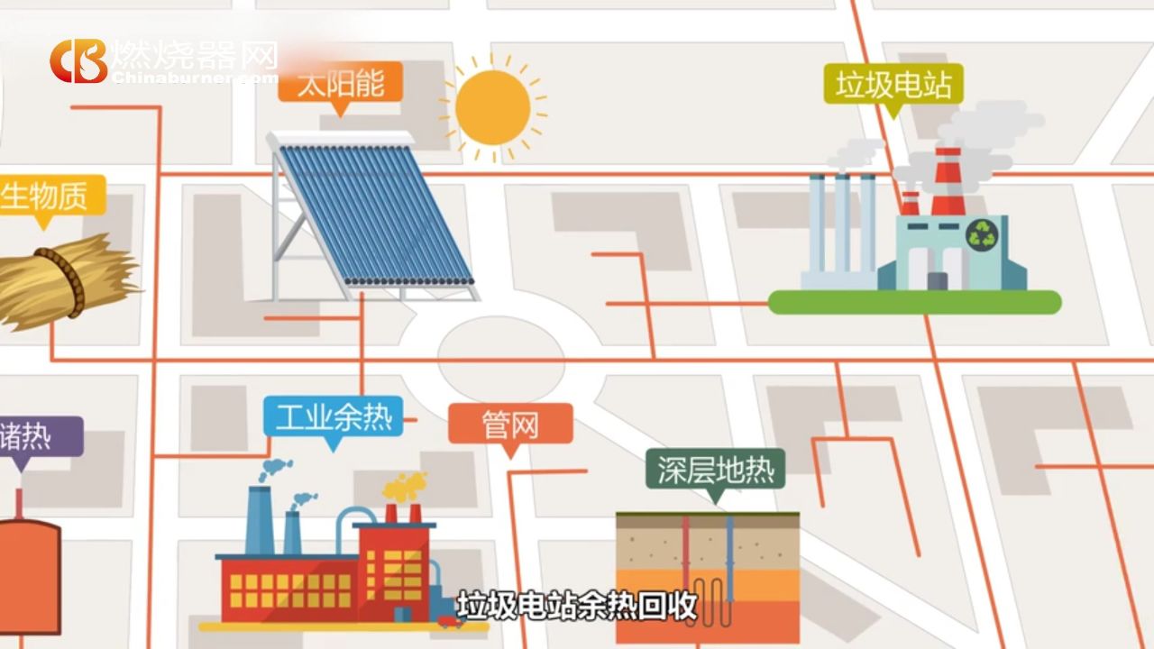 城市供热供暖系统动画，智慧城市供热#燃烧器网##中国燃烧热能展#_高清1080P在线观看平台_腾讯视频