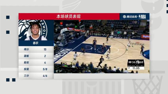 广州龙狮vs森林狼第4节中文解说回放