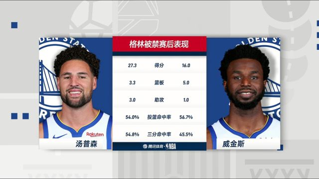 NBA常规赛：凯尔特人vs勇士第4节中文解说回放