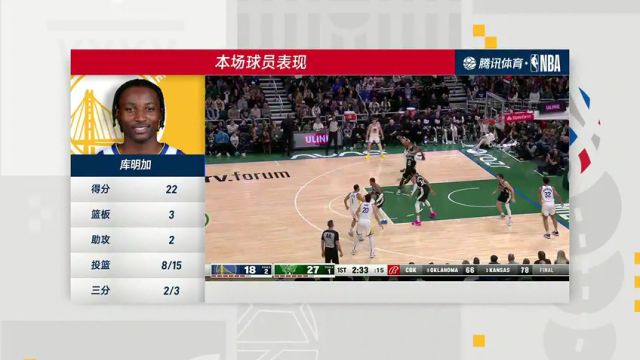 NBA常规赛：勇士vs雄鹿第4节中文解说回放