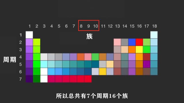 元素周期表和元素周期律 一分钟干货教学