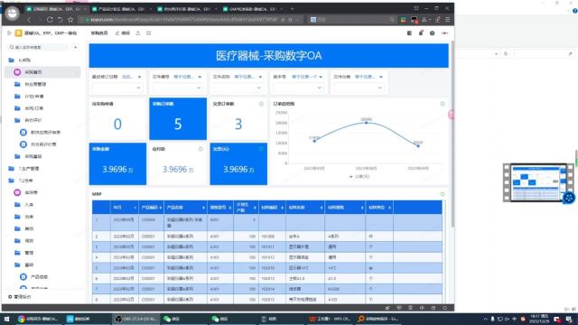 医疗器械质量监督软件采购管理系统GMP6.2.1产品质量级别