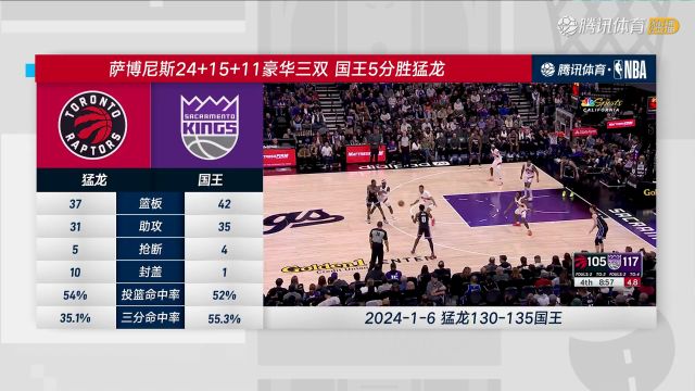 【回放】NBA常规赛:猛龙vs勇士中文解说全场回放