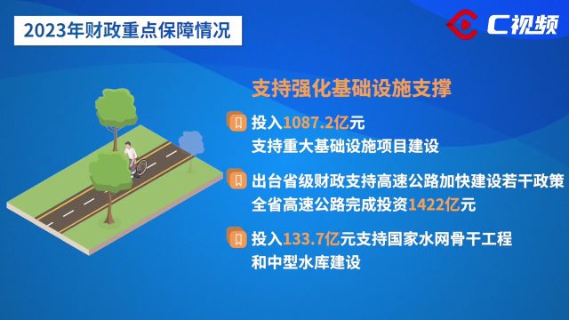 码上看报告丨数看2024“四川账本”,重点来了→