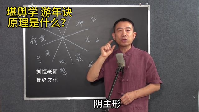 堪舆学 游年诀原理是什么?