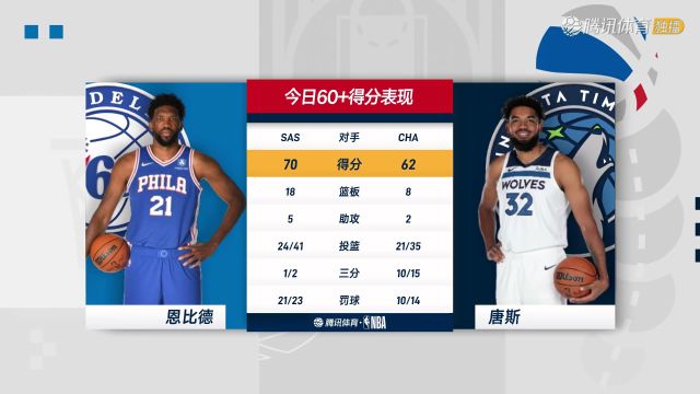 老鹰vs国王中文解说全场回放