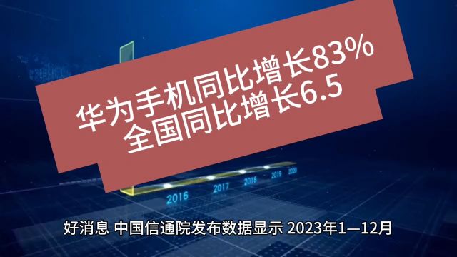 可喜!华为手机引领同比增长83%,全国同比增长6.5!