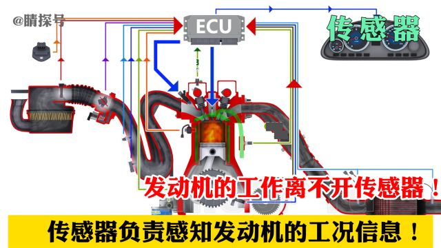 发动机正常工作需要哪些传感器,它们是如何工作的?