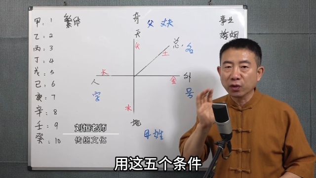 名字对我们的生活 能有什么影响?