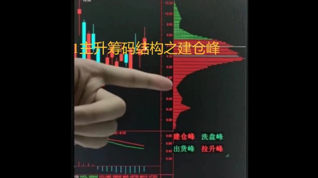 1主升筹码结构之建仓峰