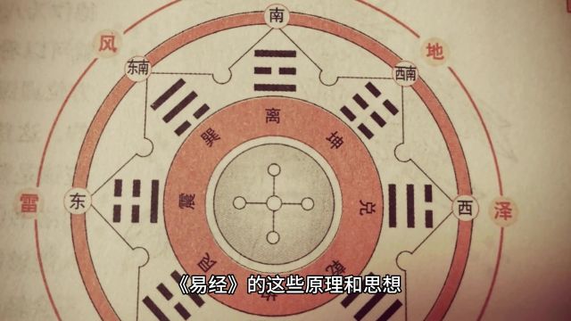 侯宗原国学人际交往中的“易经”