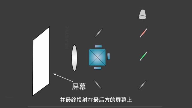 投影仪的工作原理