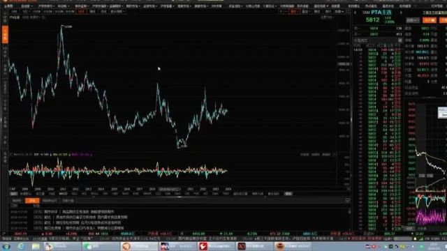 期货PTA的波浪分析及今日股票短线操作