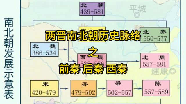 4. 两晋南北朝历史脉络 之 前秦 后秦 西秦