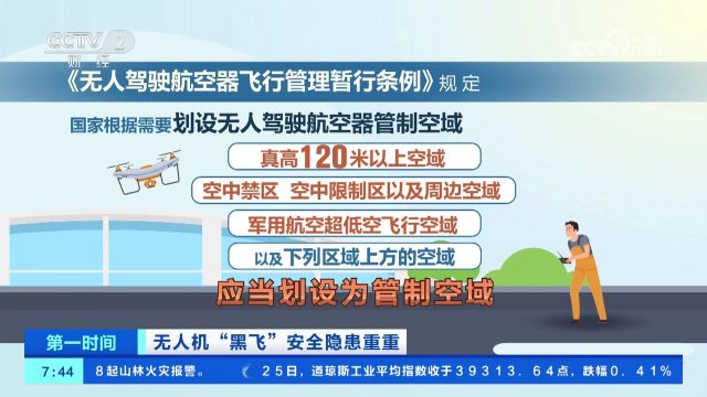 无人机“黑飞”安全隐患重重 未经批准 无人机不得在管制空域内飞行