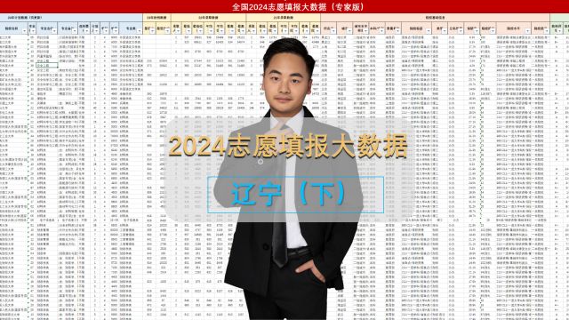 辽宁2024高考志愿填报(下):填报方案筛选实操