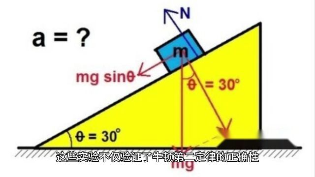 牛顿第二定律:理解力与运动关系的基石