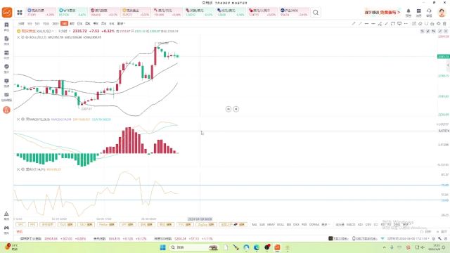 非农后的基础面和技术面的现货黄金走势分析