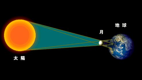2024年4月8日观天象·日食·月球将穿过太阳和地球之间/完全挡住太阳的表面/出现日食