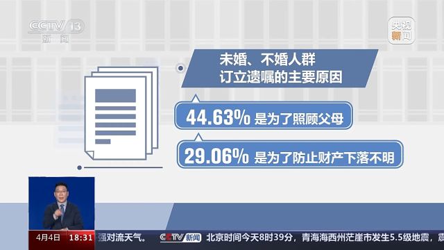 一问到底丨如何合法、有效立遗嘱,有哪些形式?遗产继承知识点来了