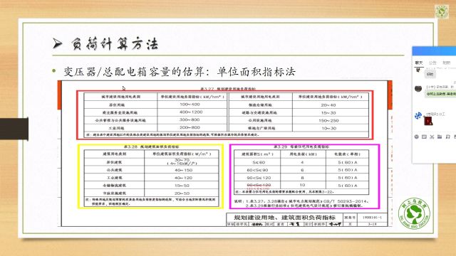 建筑电气设计中,变压器/总配电箱的容量是怎么确定? 