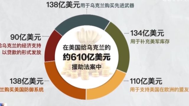 巨额援乌背后,多数资金留在美国,最大的受益方是美军工企业