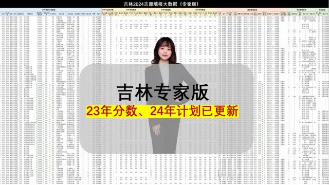 吉林24年高考填志愿:含招生计划、23年分数线,家长也能无风险自己填!