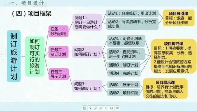 小学数学项目式学习课例及分享【10节】