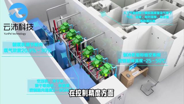 环境模拟舱中大气压力控制方式云沛科技环境舱非标定制4008018027气候模拟舱环境舱