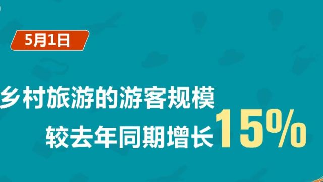 五一假期“乡村游”,游客规模扩大,乡村古镇受青睐