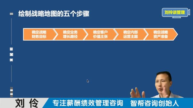 绩效薪酬管理咨询机构:第9集 用战略地图厘清企业赚钱逻辑