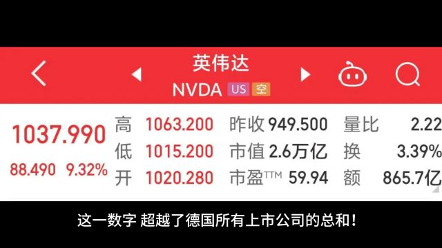 英伟达市值狂飙:1.6万亿的飞跃,引领科技未来