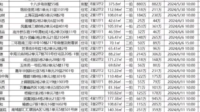 成都法拍房房源表