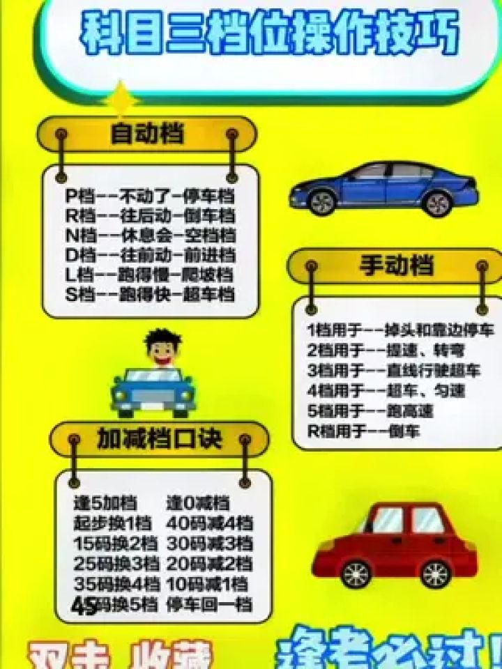 助你逢考必过!#考驾照 #学车 #科目三 #驾考一把过 #驾考驾考