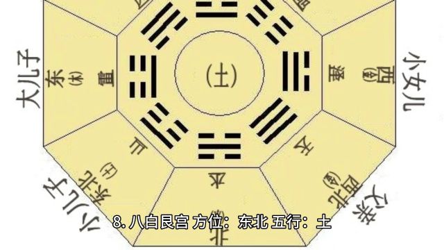 侯宗原国学易经奇门遁甲中的九宫