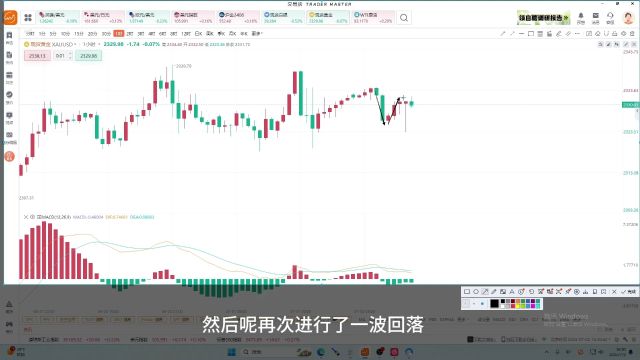 黄金日内交易增加 震荡趋势收益