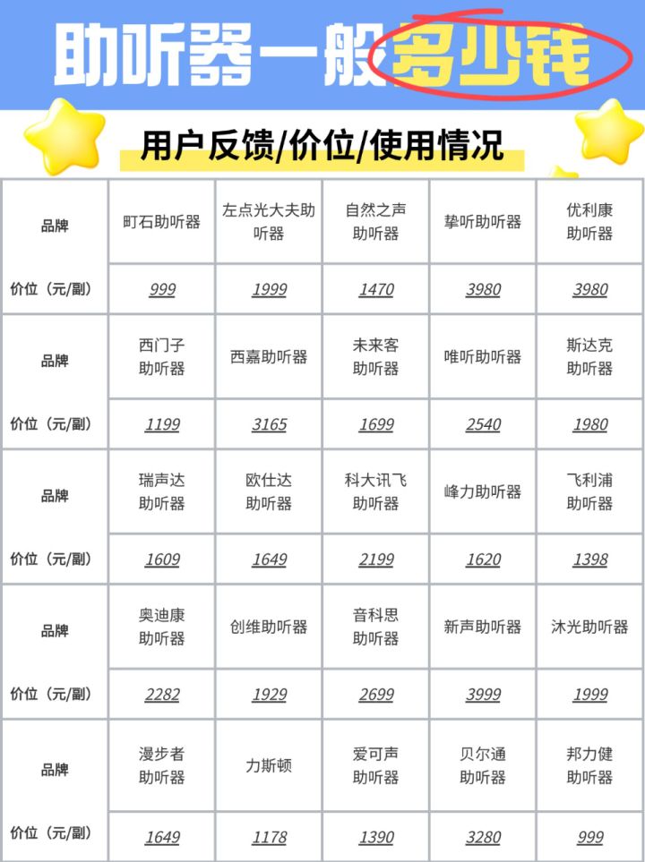 西门子助听器怎么样?