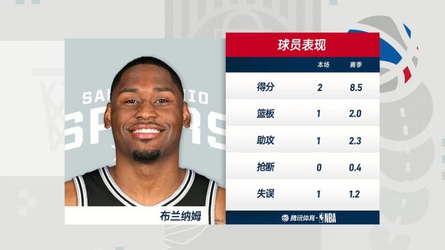 马刺vs奇才第2节中文解说回放