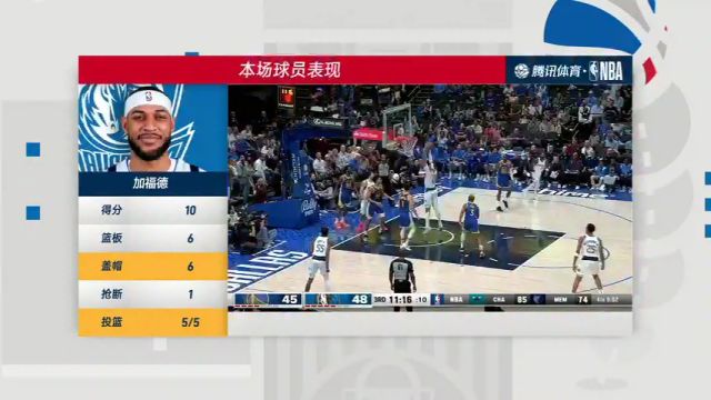 NBA常规赛：勇士vs独行侠第4节中文解说回放