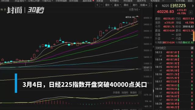 30秒丨日经225指数历史首次涨破40000点