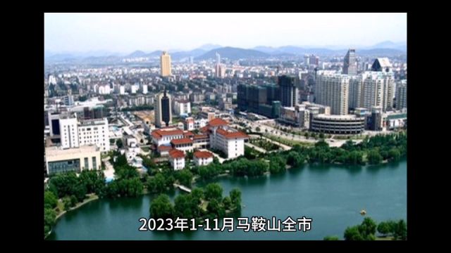 2023年111月马鞍山各地财政收入,当涂总量第一,和县增速出色