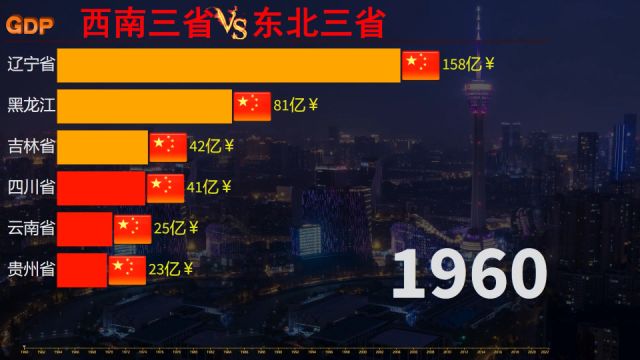 曾经重工业基地东三省,后勤保障基地西南三省,经济实力发展如何