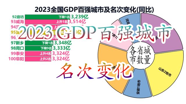 2023全国GDP百强城市及同比名次变化