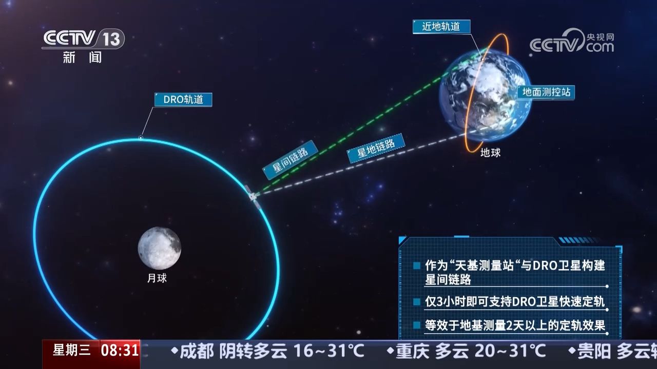 我国成功构建国际首个地月空间三星星座_高清1080P在线观看平台_腾讯视频